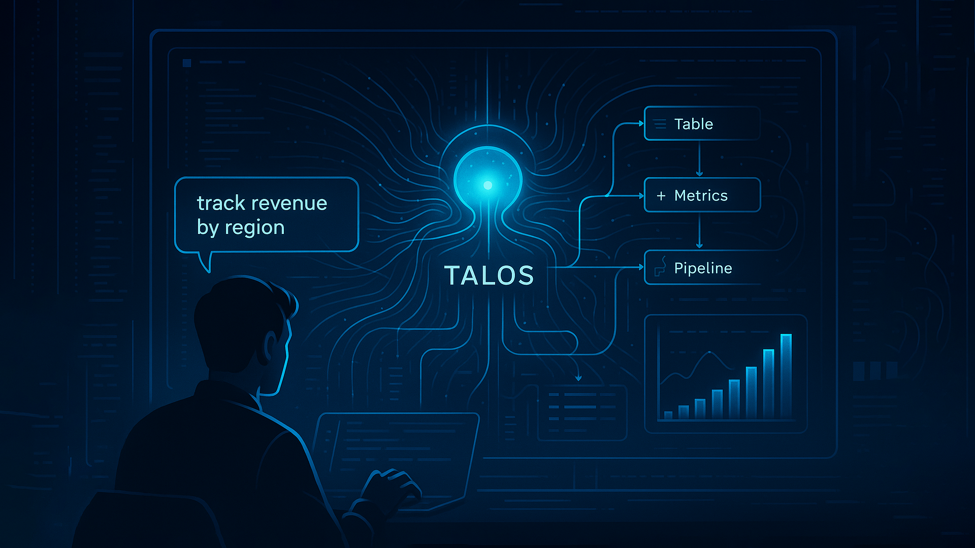 DataForge Cloud 9.0 with Talos AI