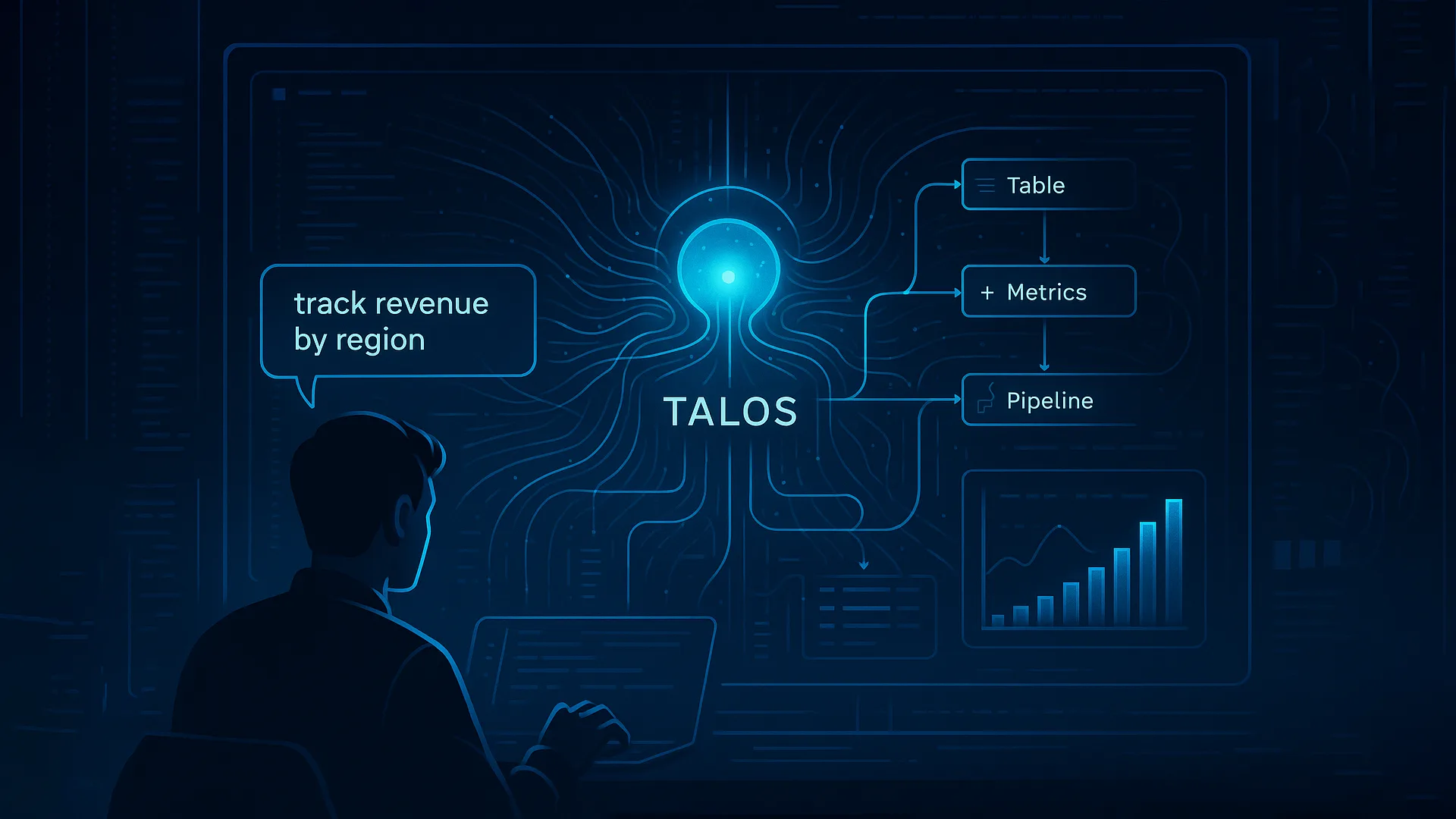 DataForge Cloud 9.0 with Talos AI