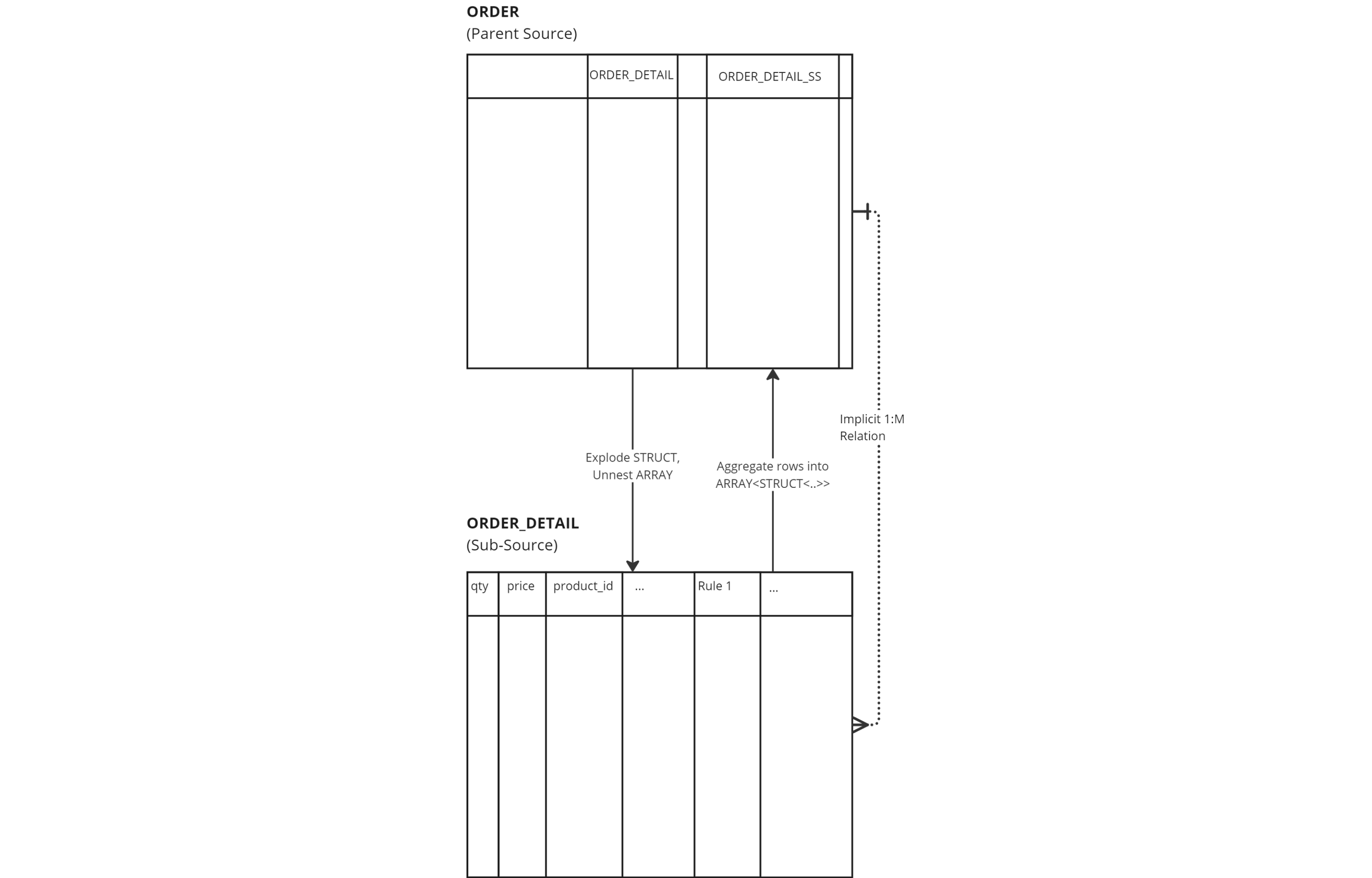 Sub-Source setup in DataForge - virtual source pointing to NCA column in parent source