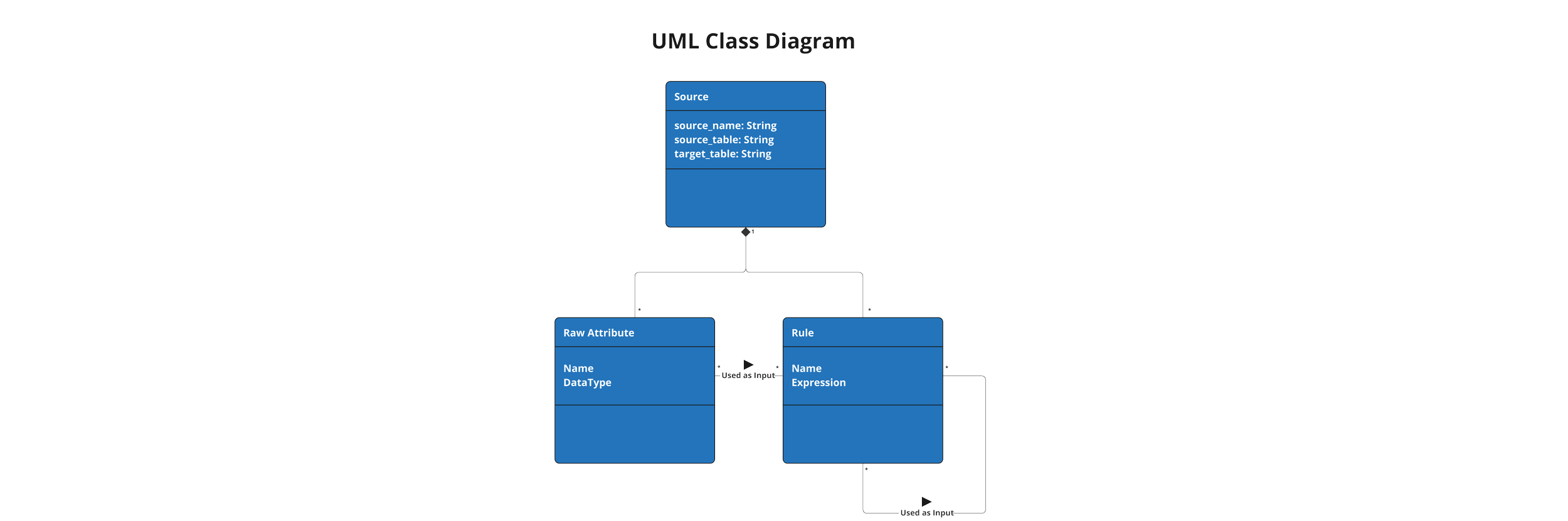 DataForge Source file structure and properties