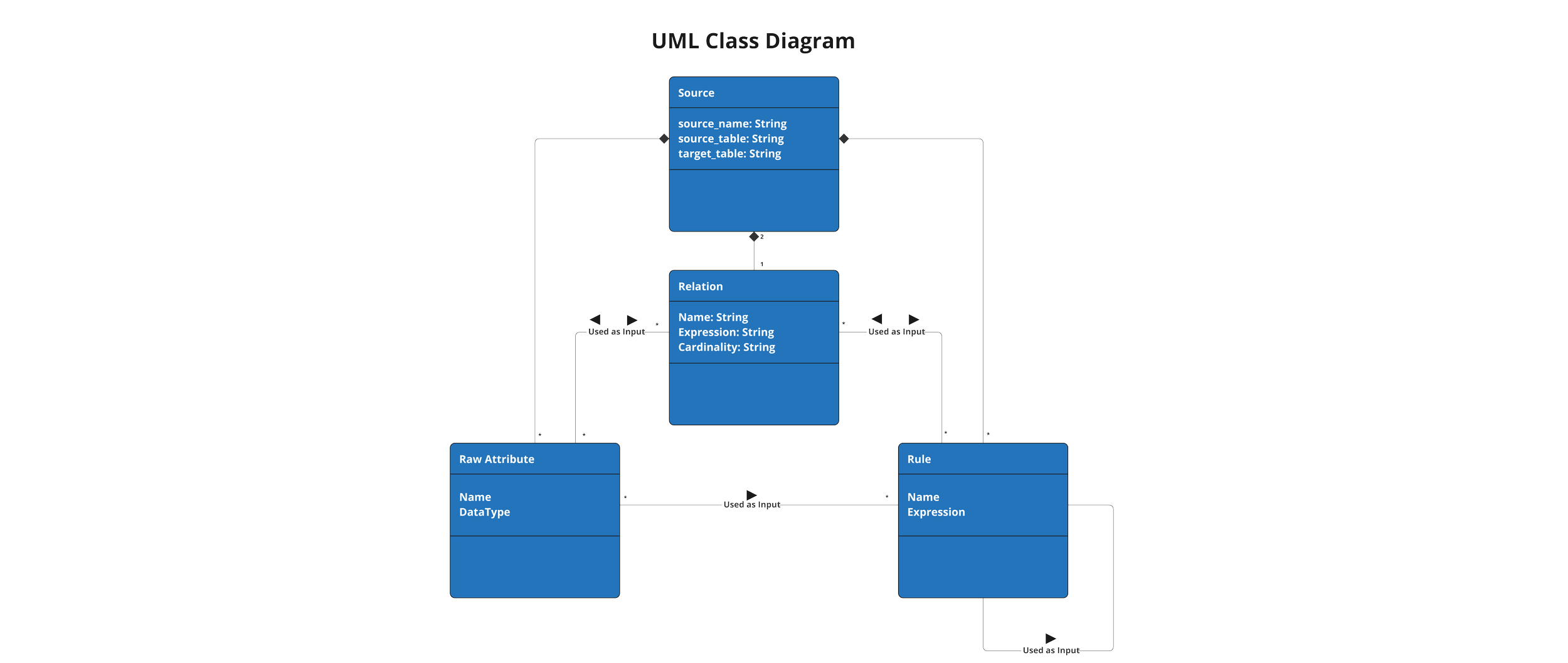 DataForge source YAML files for tpch tables