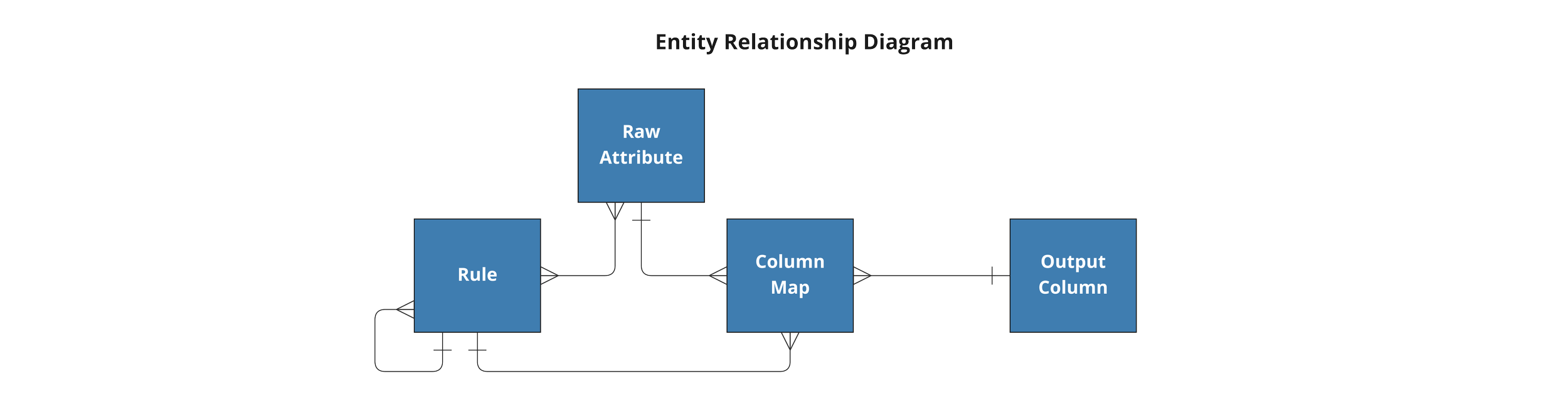 DataForge Output Column and Mapping YAML syntax examples