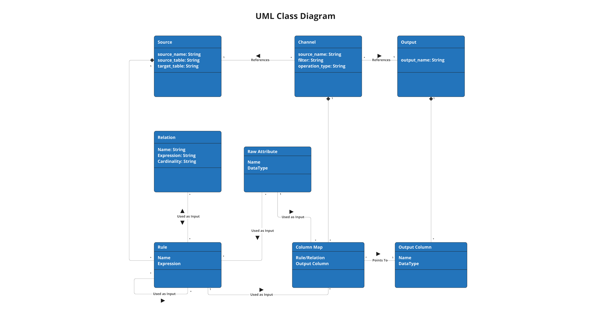 DataForge Output with two channels - UNION example syntax