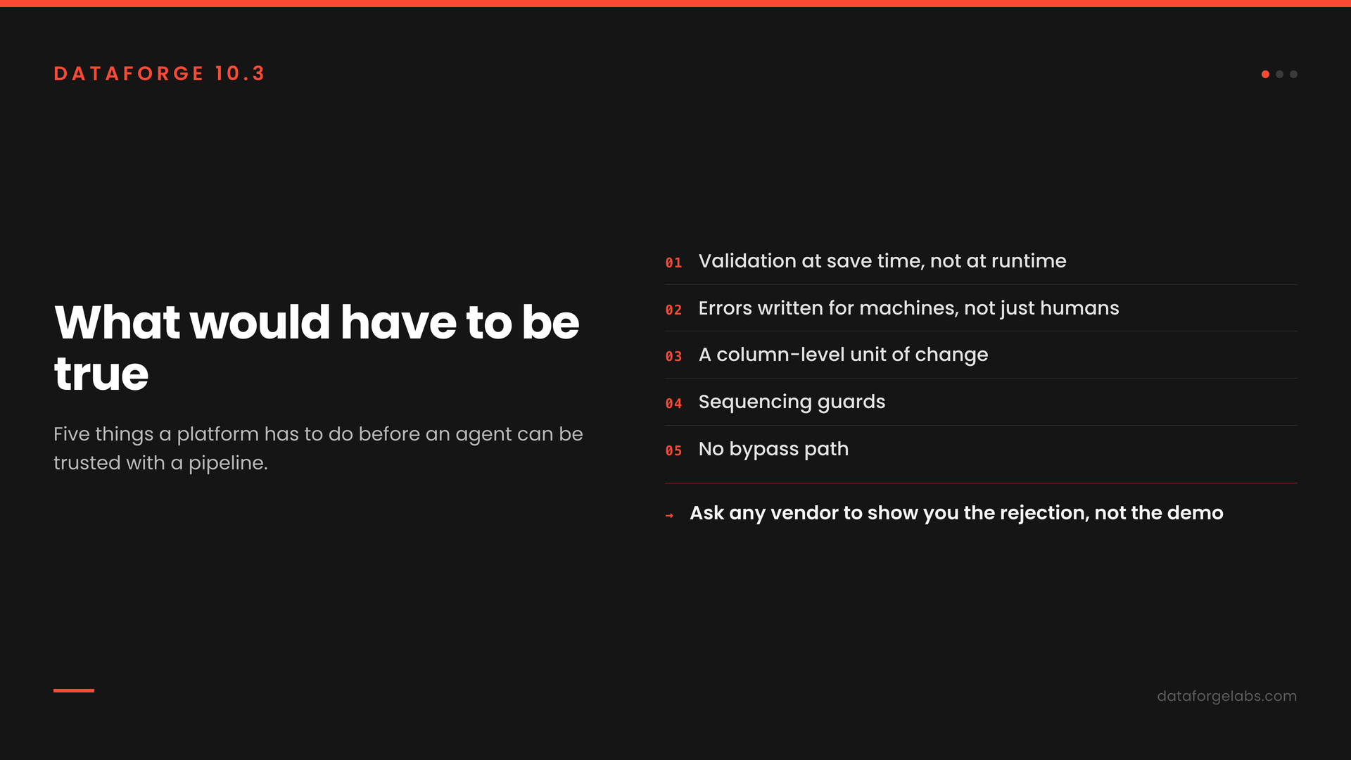 Five criteria a platform has to meet before an agent can be trusted with a pipeline: validation at save time rather than at runtime, errors written for machines and not just humans, a column-level unit of change, sequencing guards, and no bypass path
